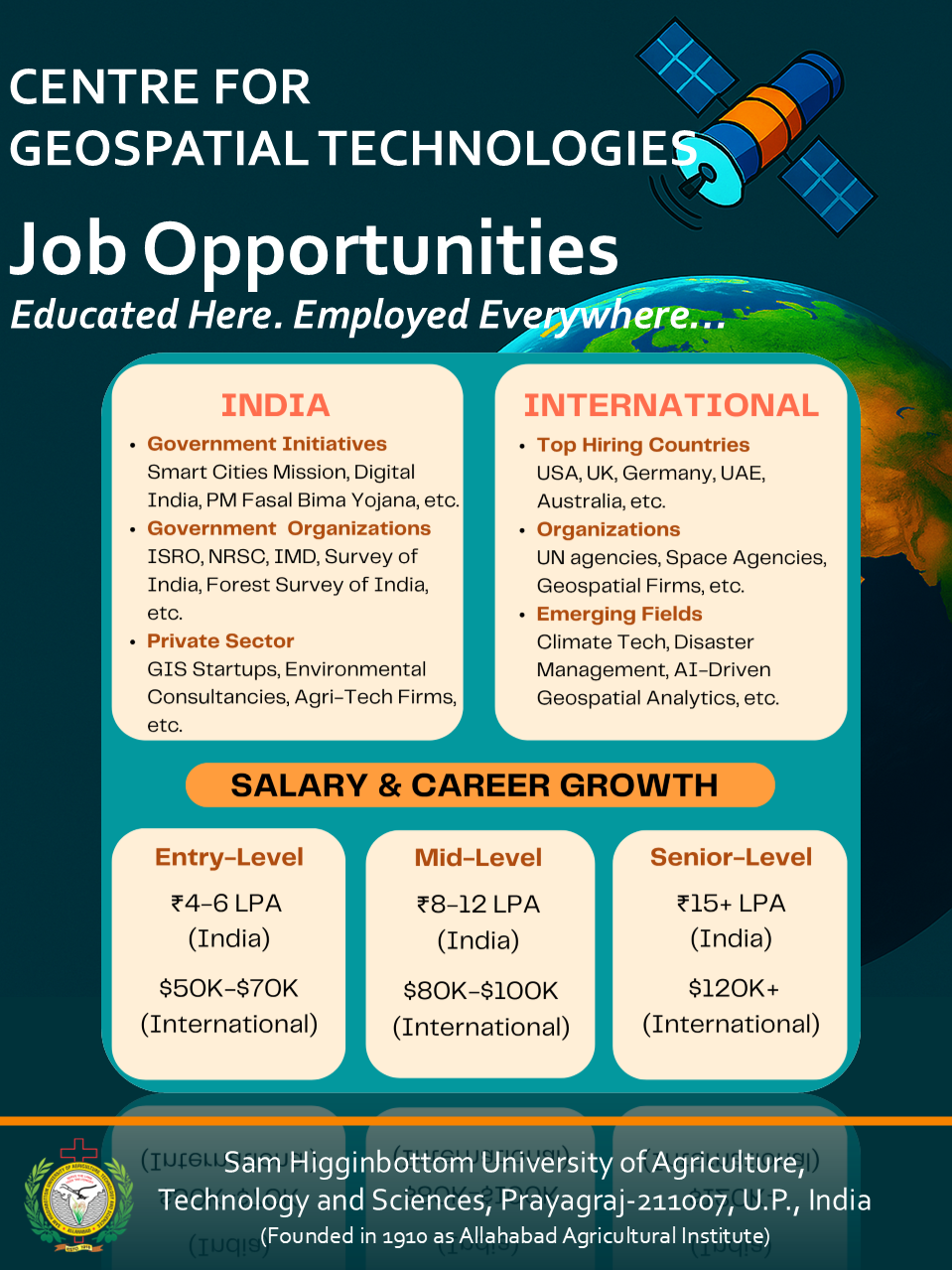 Job Types